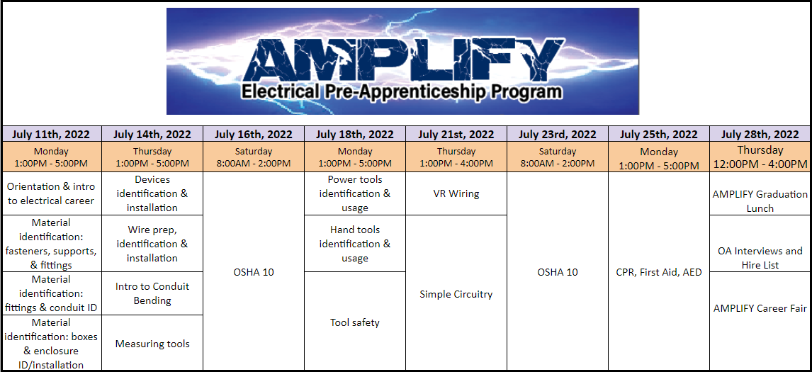 AMPLIFY - Electrical Pre-Apprenticeship Program